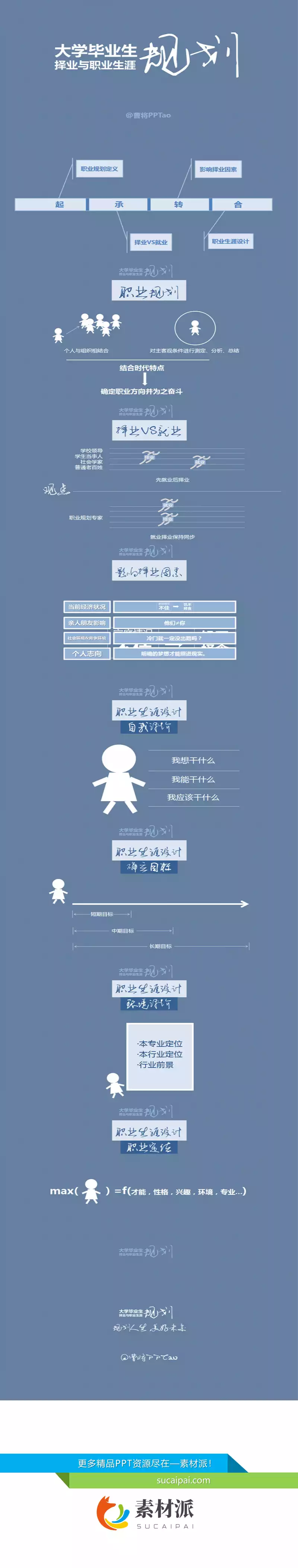 大学生职业规划指导PPT - 第一PPT1