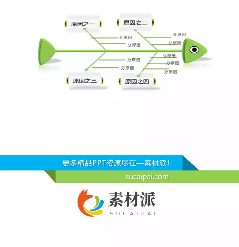 鱼骨图因果分析PPT模板素材 - 第一PPT1