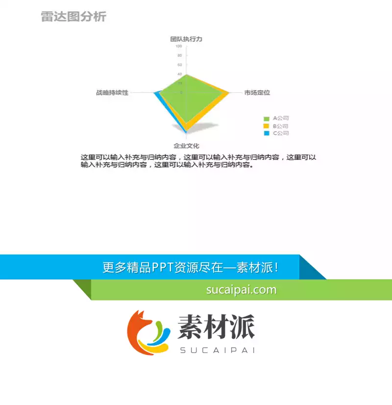 雷达图分析PPT模板素材 - 第一PPT1