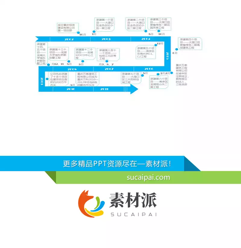 企业发展史时间线PPT图表 - 第一PPT1