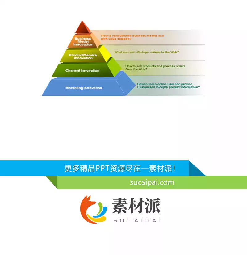 金字塔层级关系PPT图表 - 第一PPT1
