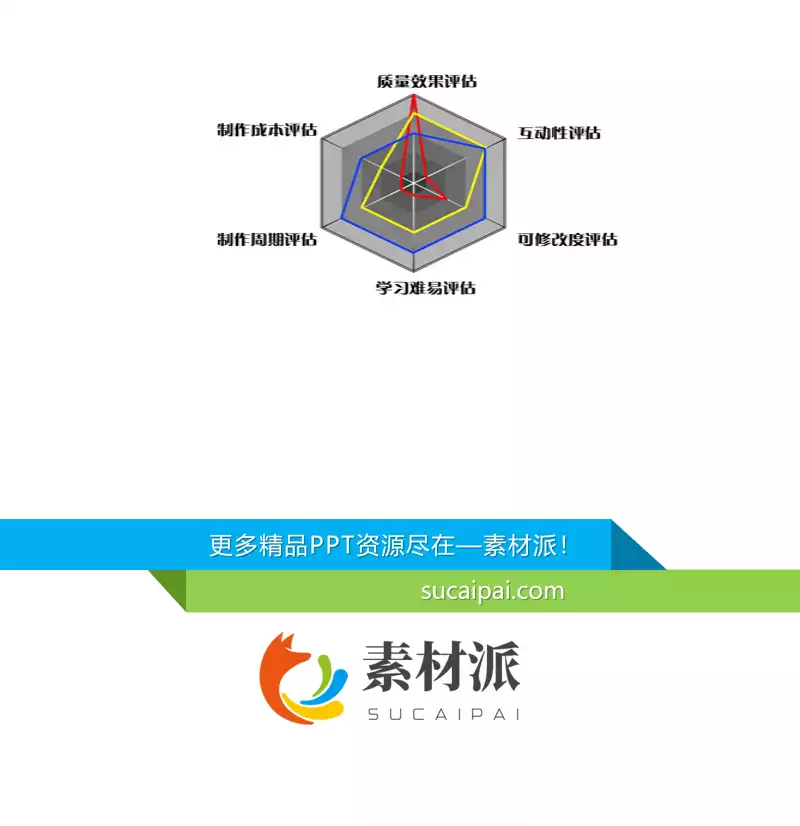 多指标雷达图PPT素材 - 第一PPT1