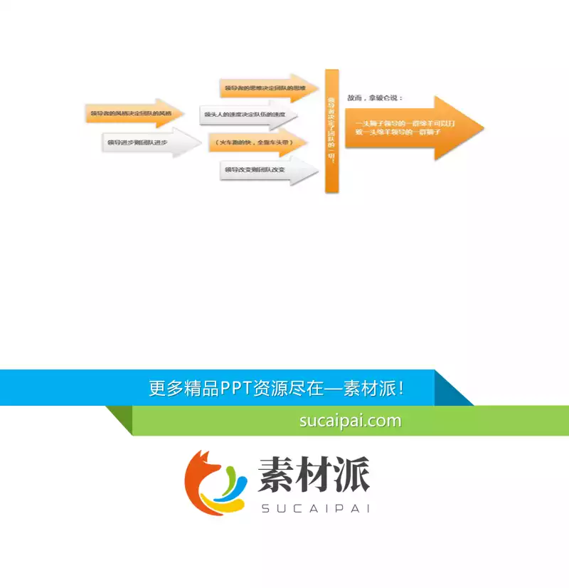 分析原因ppt箭头素材 -【第一PPT】1