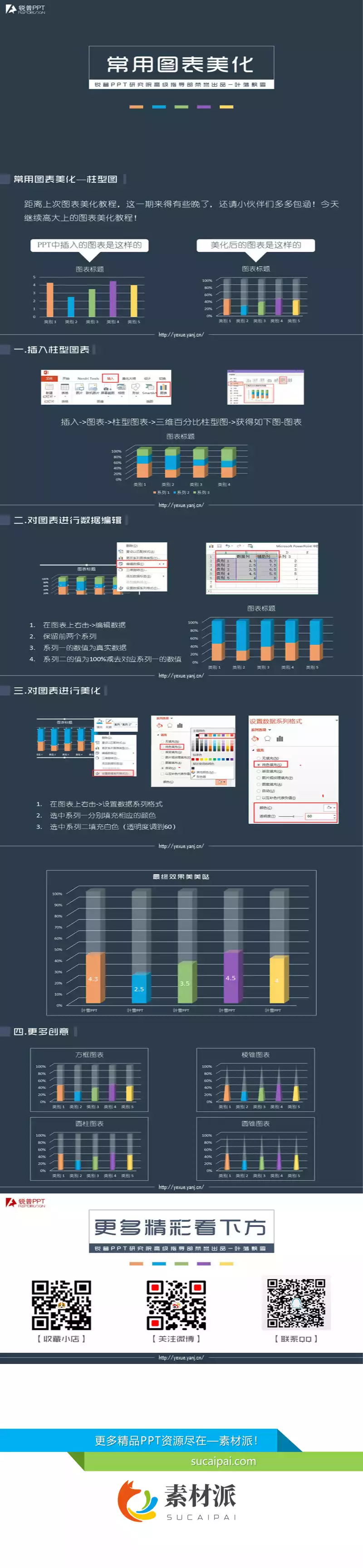 PPT柱形图美化教程 - 第一PPT1