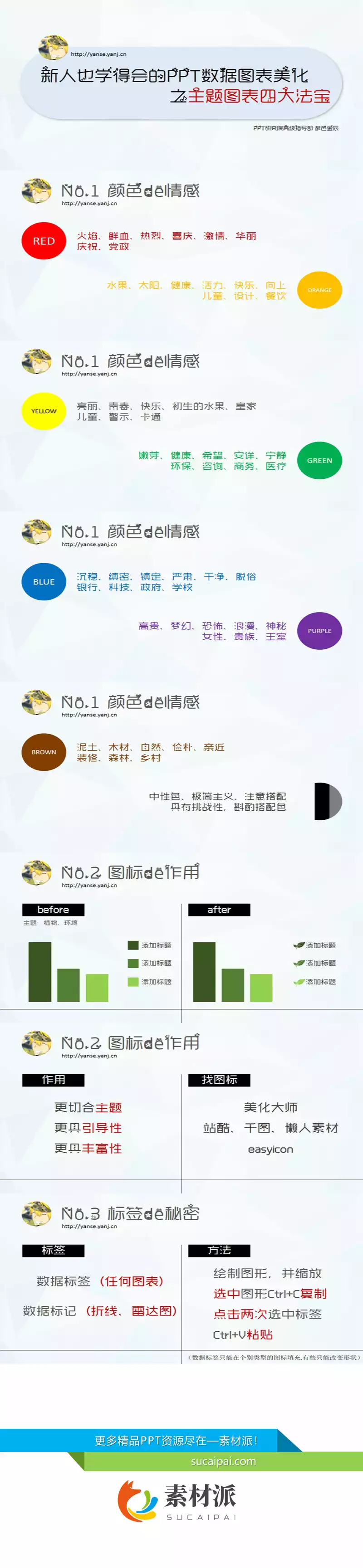 图表美化之主题图表四大法宝 - 第一PPT1