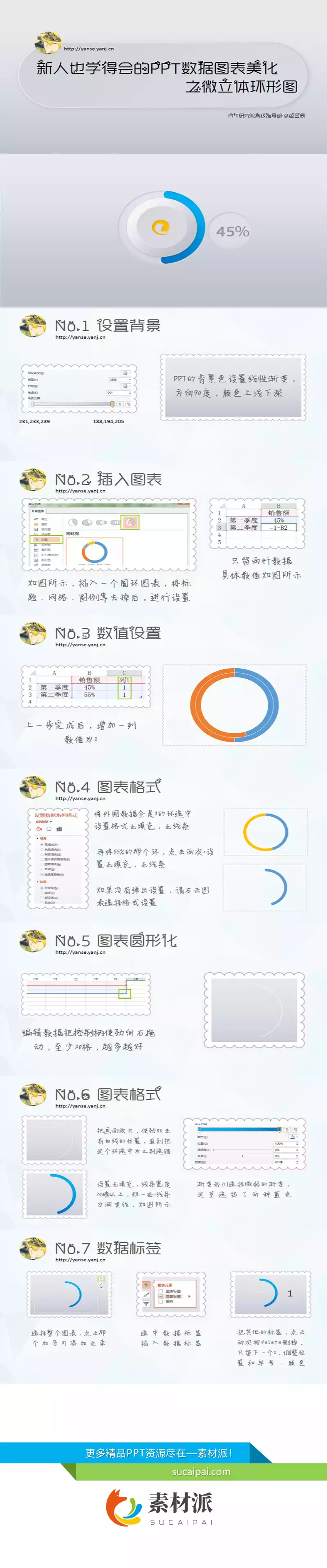 PPT图表美化之微立体环形图 - 第一PPT1