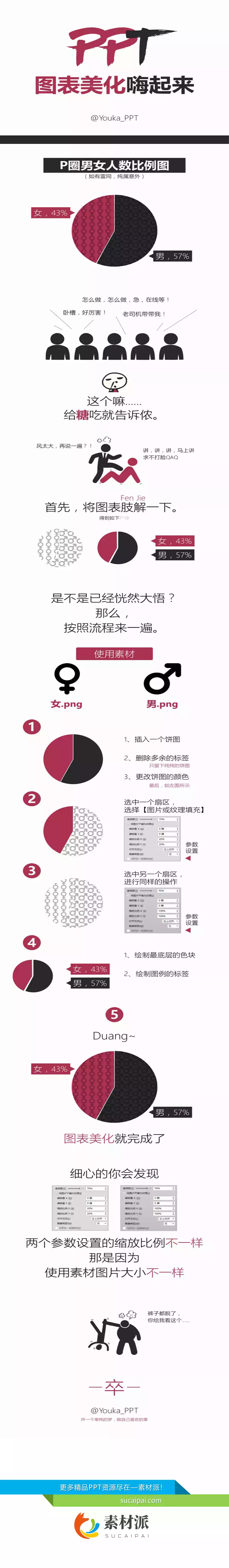 PPT男女比例饼图美化教程 - 第一PPT1