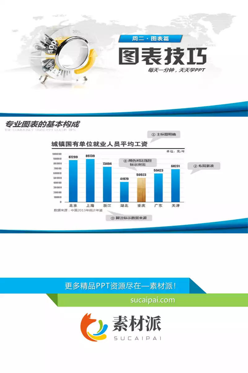 PPT图表构成基本要素 - 第一PPT1